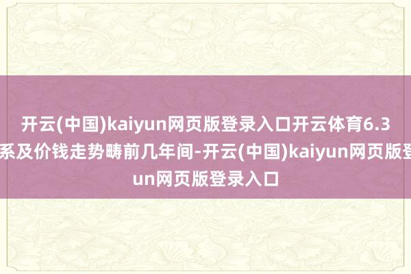 开云(中国)kaiyun网页版登录入口开云体育6.3 供需关系及价钱走势畴前几年间-开云(中国)kaiyun网页版登录入口